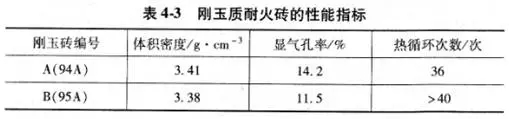 爐用耐火材料.jpg